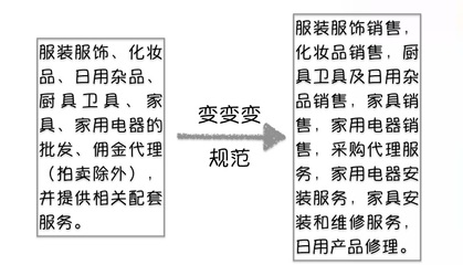 注意了！3月1日起，企業經營范圍填寫新規 廚具衛具的正確寫法